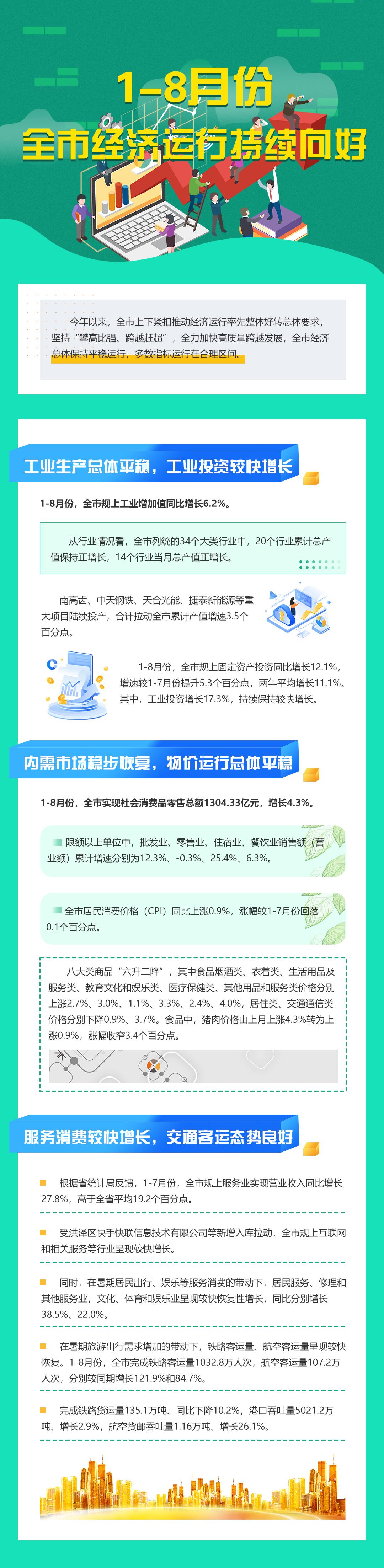 1-8月份全市經(jīng)濟運行持續(xù)向好.jpg