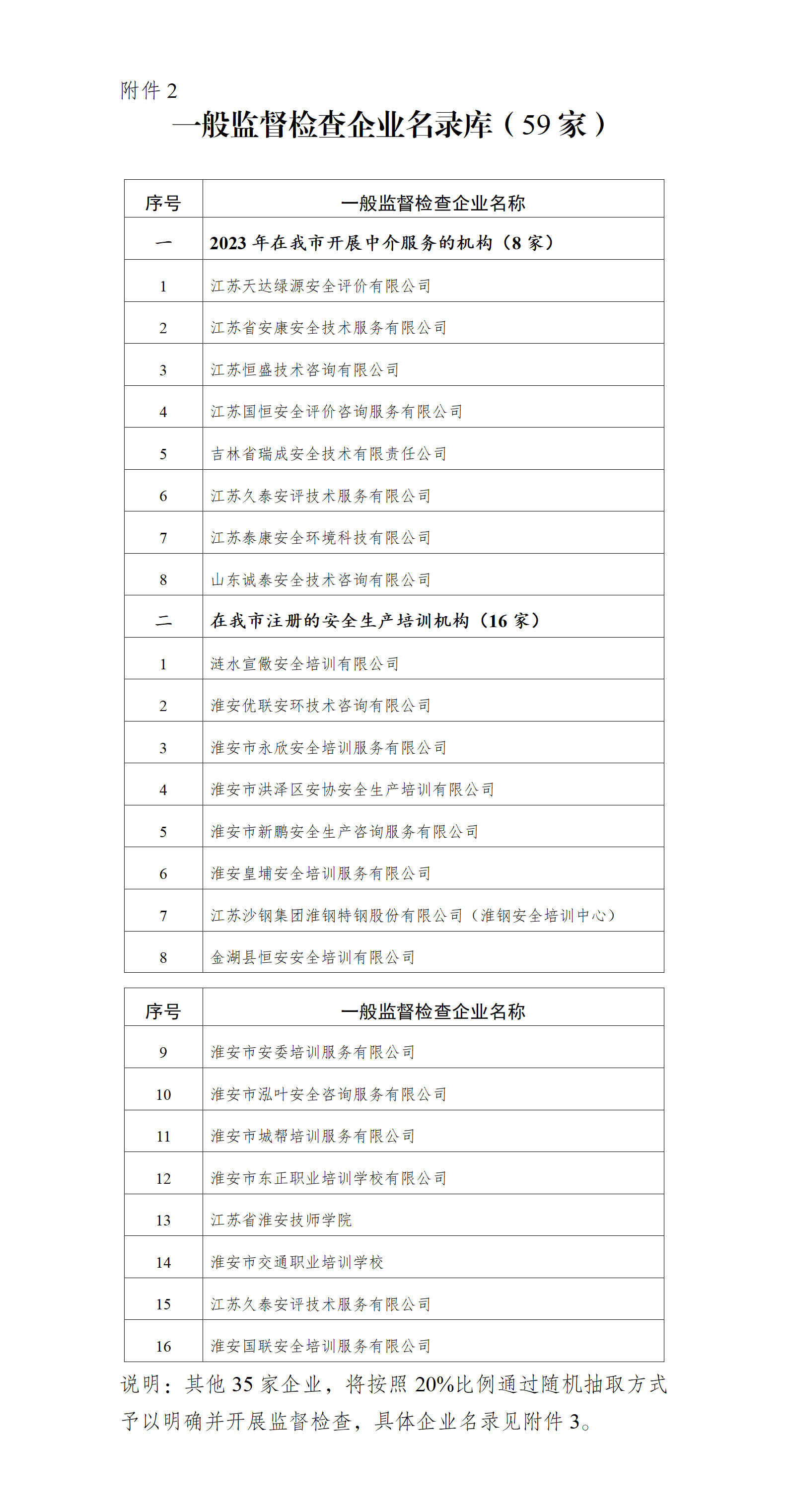 淮安市應急管理局2024年度安全生產(chǎn)監(jiān)督檢查行政執(zhí)法計劃_01(1).png